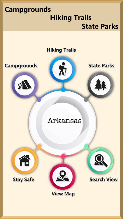 Arkansas Camps & Trails,Parks