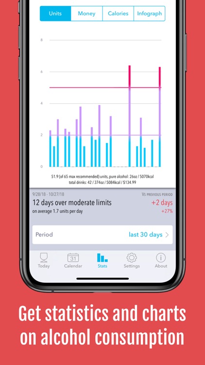 DrinkControl – Alcohol Tracker