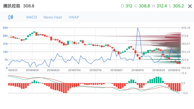 Bitex-Feedflow & stock insight screenshot-4