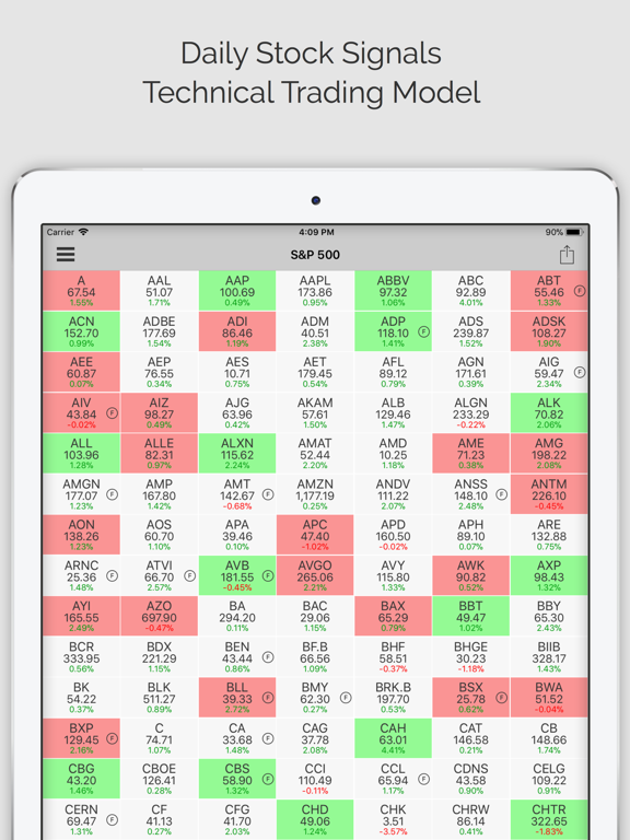 Get free pro signals