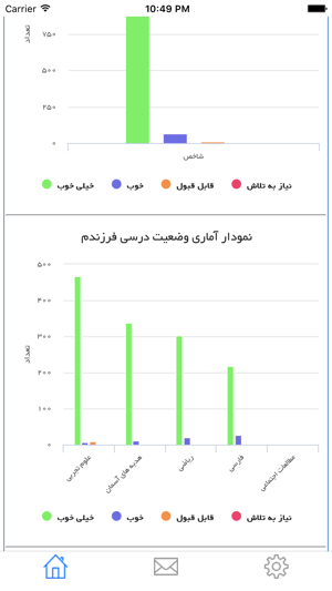 Nabu-Descriptive Evaluation(圖3)-速報App