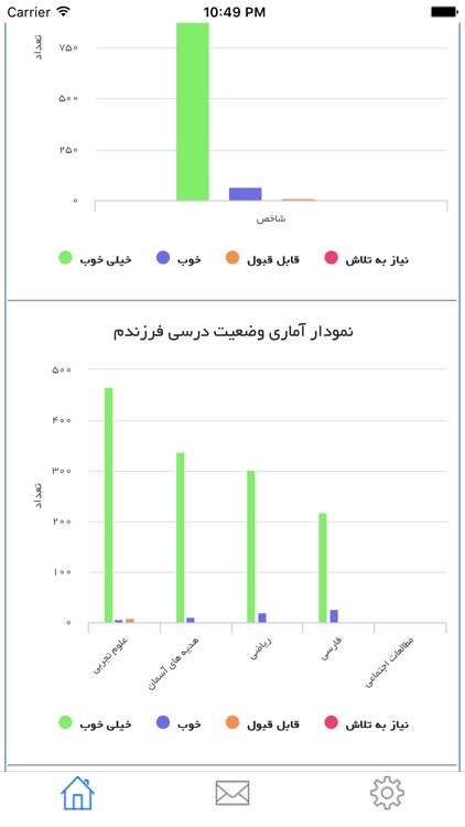 Nabu-Descriptive Evaluation