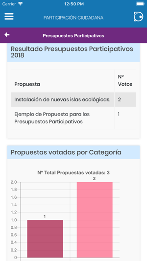 Participación Ciudadana Demo(圖3)-速報App