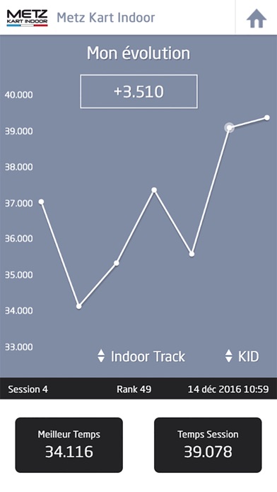 How to cancel & delete Metz Kart Indoor from iphone & ipad 3