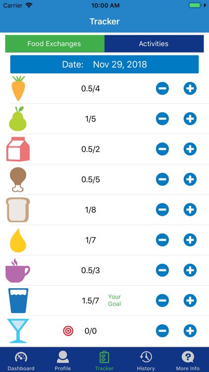 TOPS Food Exchange Tracker