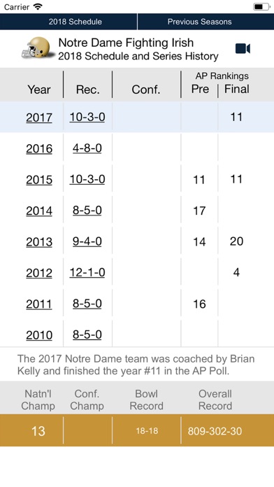 Notre Dame Football 1902-2018 screenshot 3