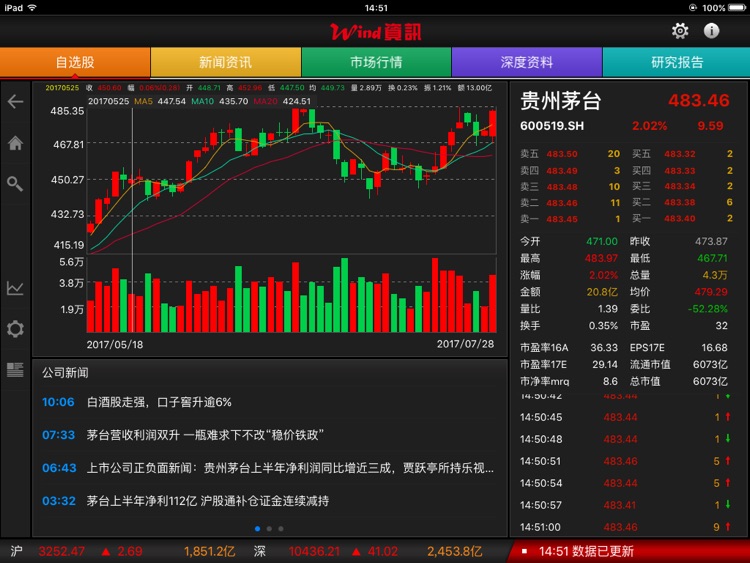 万得股票HD PRO(机构专用)