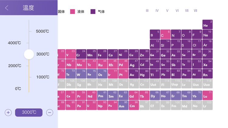 化学元素-Periodic Table screenshot-3