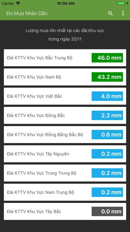 Đo Mưa Tự Động