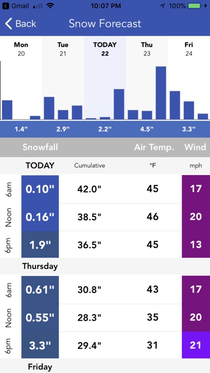 snow day calculator