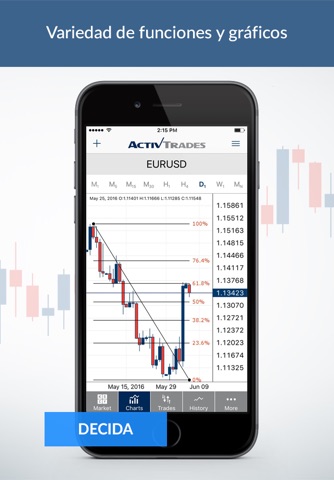 ActivTrades Online Trading screenshot 3