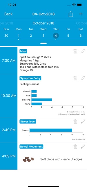 Monash University FODMAP diet