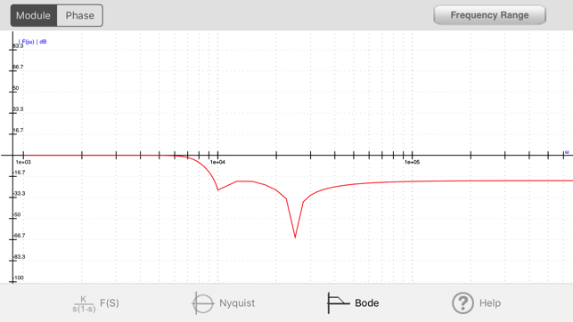 Bode & Nyquist(圖2)-速報App