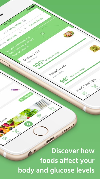 FoodPrint™ for CGM by Nutrino