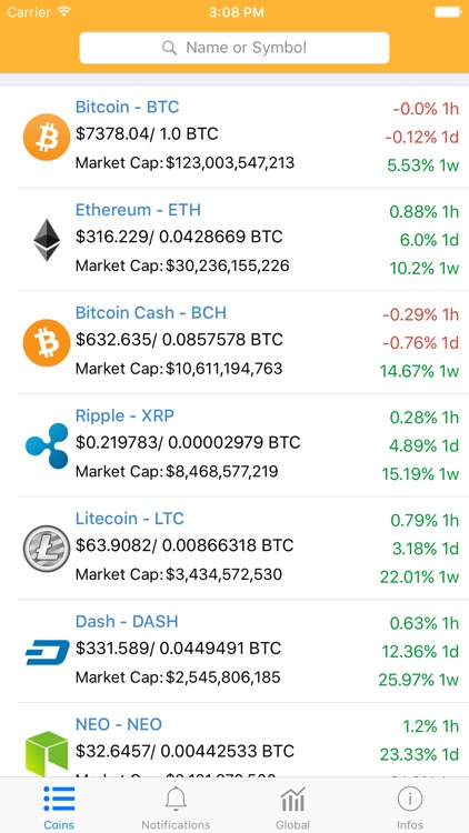 Coins Statistics