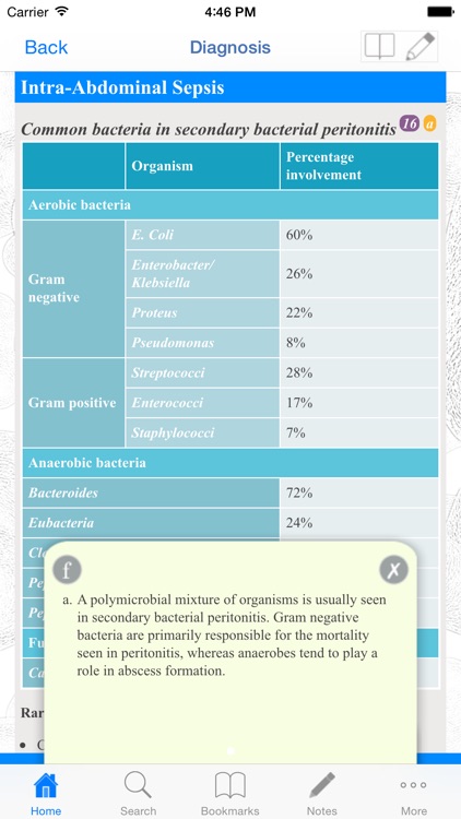 Sepsis Clinical Guide screenshot-4
