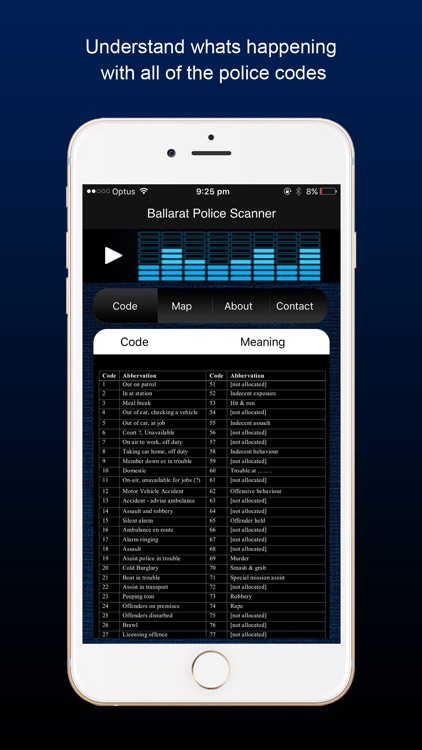 Ballarat Police Scanner Radio