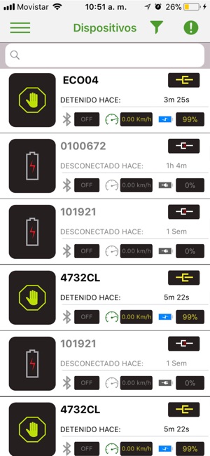 Ubiqo Monitoreo