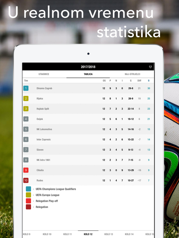Hrvatska uživo nogomet za HNL screenshot 2