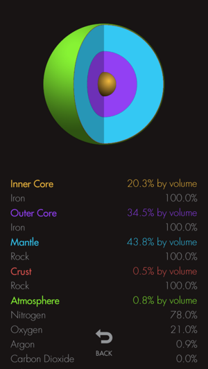 Known Space(圖2)-速報App