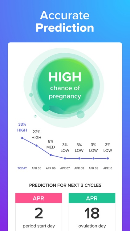 Glow: Ovulation Calculator screenshot-0