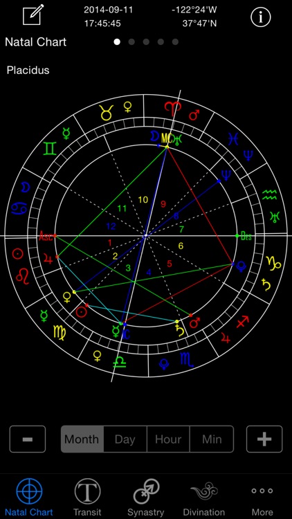 Easy Astro Astrology Charts