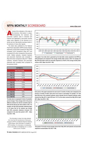 Diesel Progress(圖2)-速報App