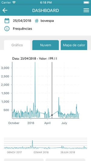 TSViz(圖2)-速報App