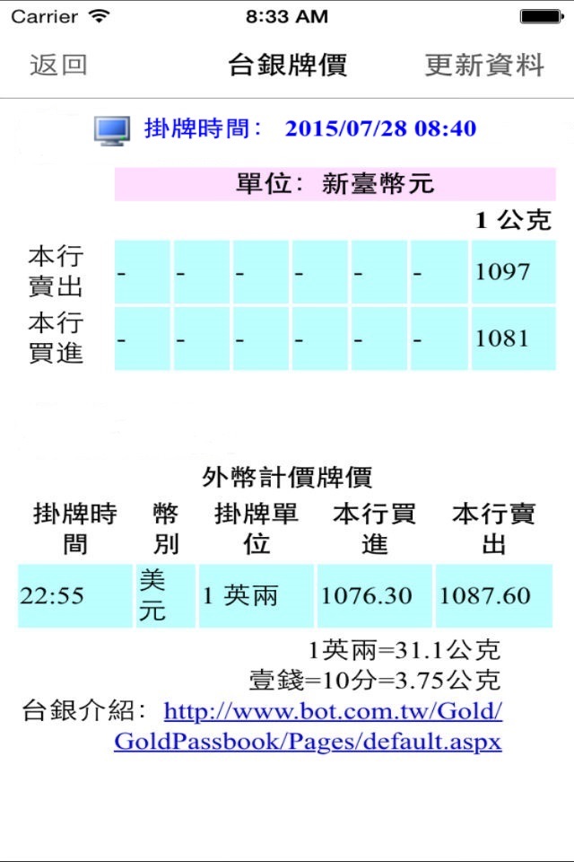 台灣金價 screenshot 4
