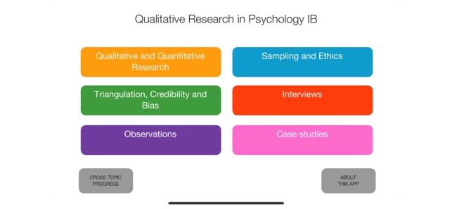 IB Psychology Qualitative