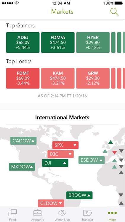 Fidelity Investments