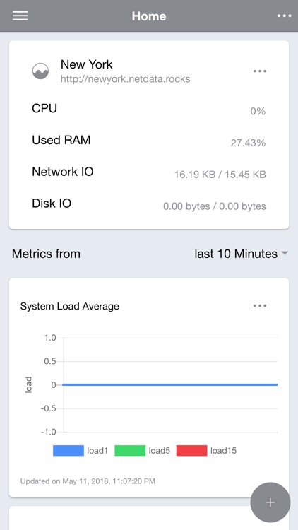 NetData