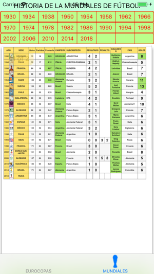 EUROCOPAS Y MUNDIALES.(圖3)-速報App