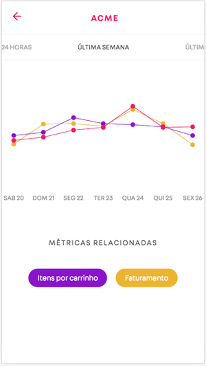 VTEX Insights(圖3)-速報App