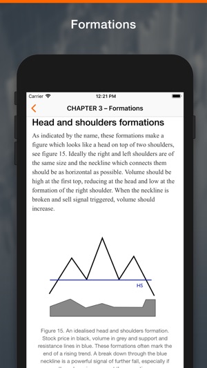 Learn Technical Analyses(圖4)-速報App