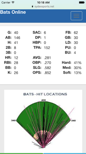 Bats Online(圖4)-速報App