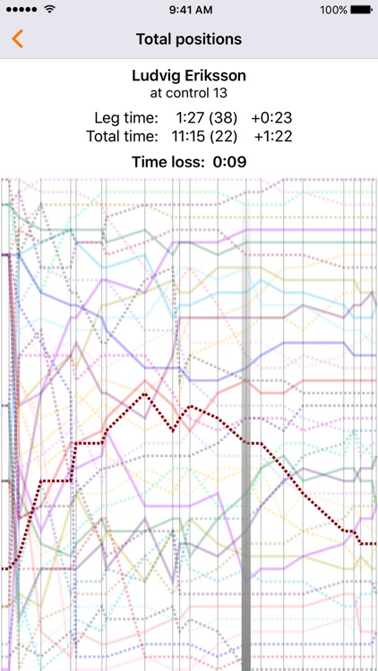 WinSplits