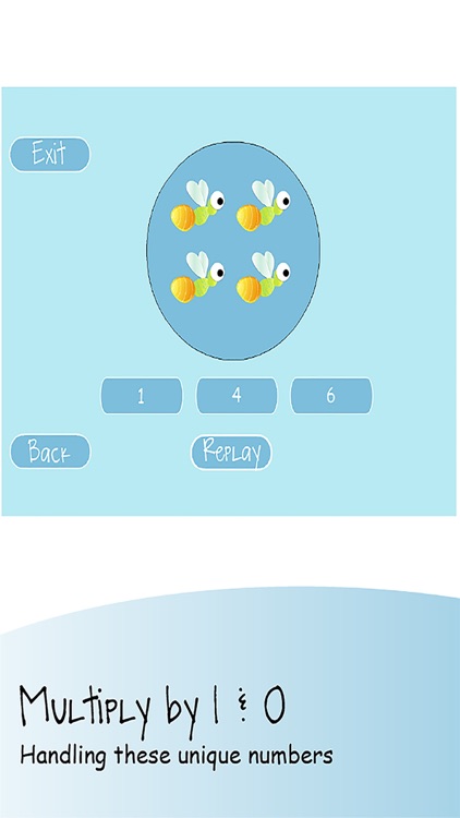 Meaning of Multiplication