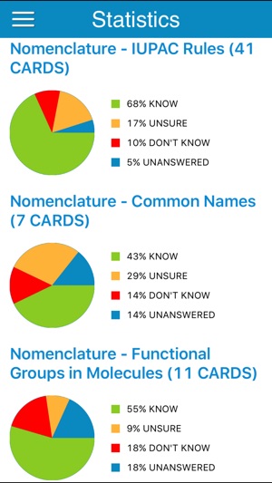 MCAT Organic Chem Cram Cards(圖4)-速報App