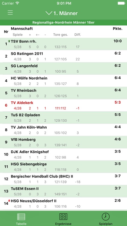 TV Aldekerk Handball