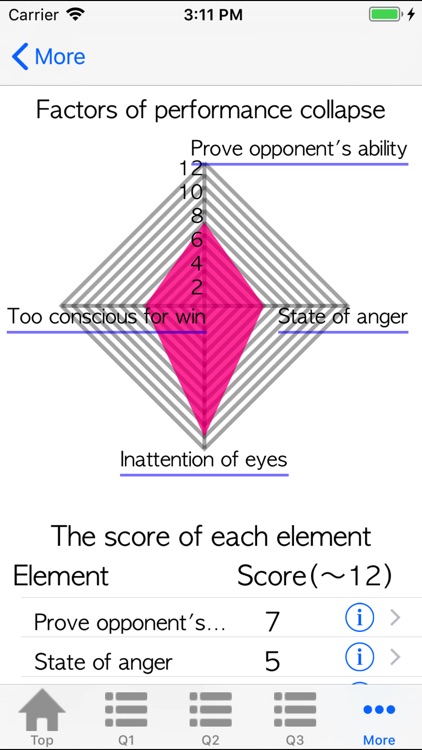 Soft Tennis Analysis