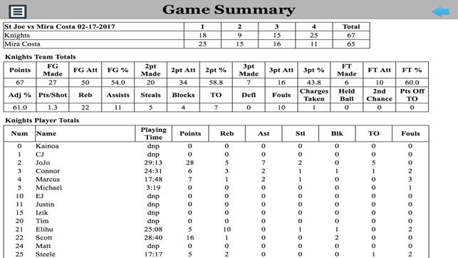 BBall Stat Tracker(圖4)-速報App