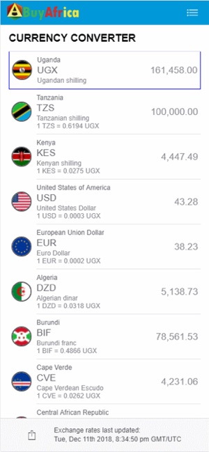 BuyAfrica Currency Converter(圖1)-速報App