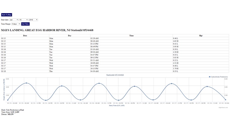 New Jersey Tide Chart