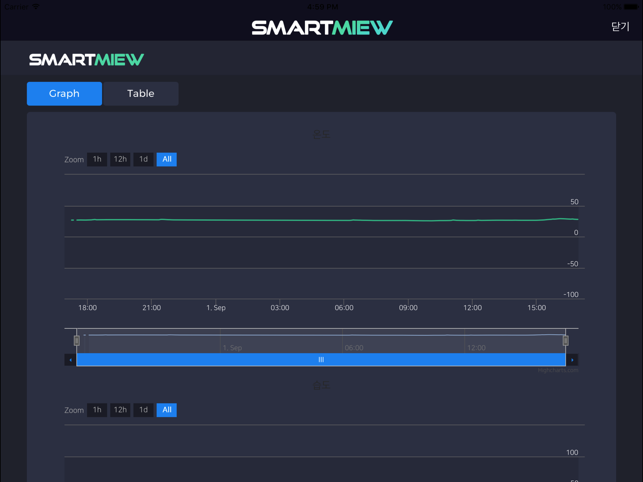 SmartMiew for iPad(圖5)-速報App