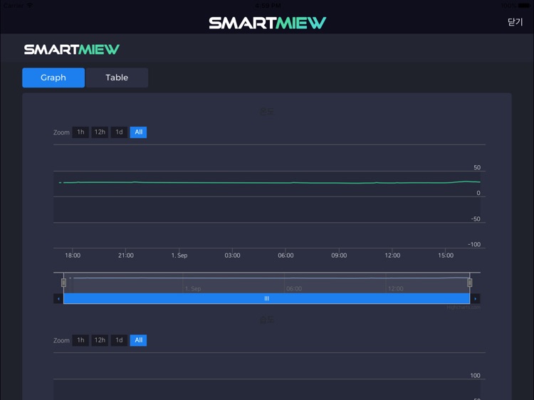 SmartMiew for iPad screenshot-4