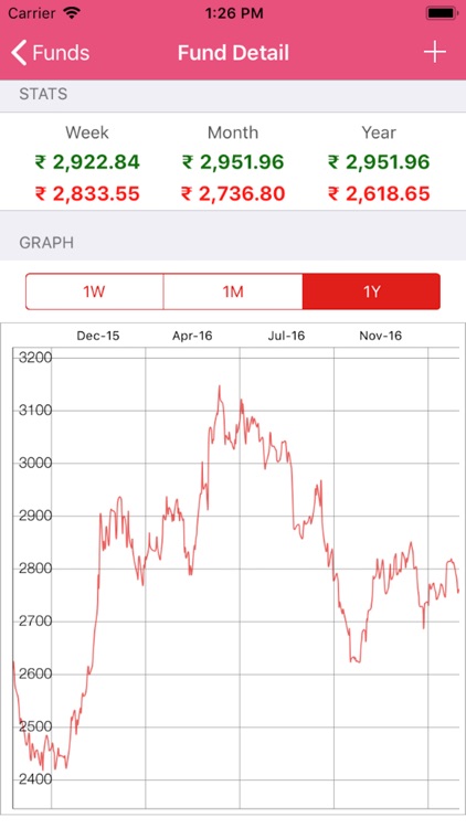 Moneysage screenshot-3