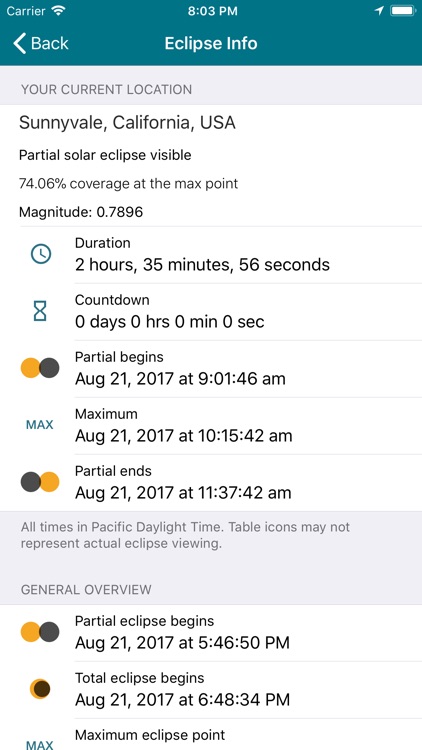 Solar & Lunar Eclipses