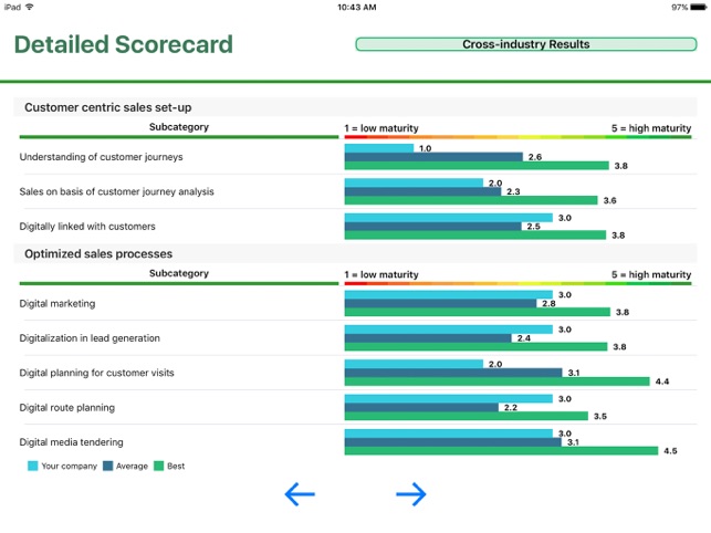 BCG NGS Maturity Assessment(圖5)-速報App