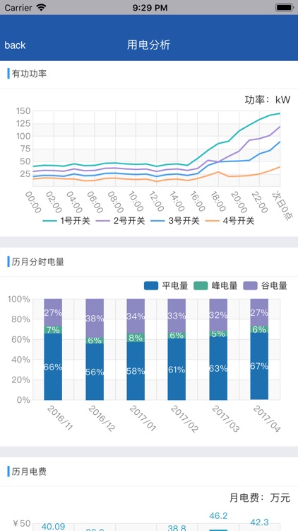 易电力